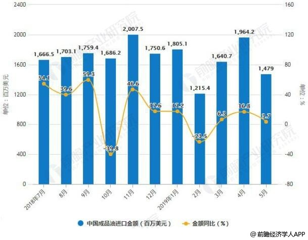 成品油最新價(jià)格調(diào)整，市場(chǎng)反應(yīng)與未來(lái)趨勢(shì)分析