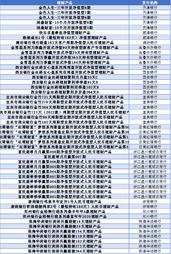 銀行最新理財(cái)產(chǎn)品排行，深度解析與對比