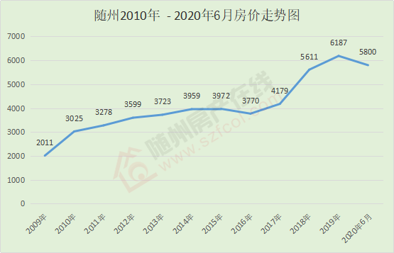 隨州房價走勢最新消息，市場趨勢與未來發(fā)展預測