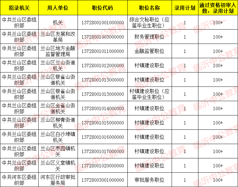 臨沂趕集網(wǎng)最新招聘動(dòng)態(tài)——探尋職位與人才的完美結(jié)合
