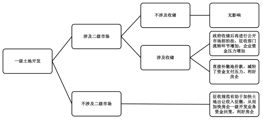 國家最新房屋產(chǎn)權(quán)政策，解讀與影響分析