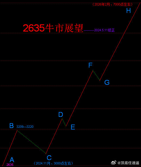 百變王牌最新走勢(shì)圖，探索前沿，洞悉未來(lái)
