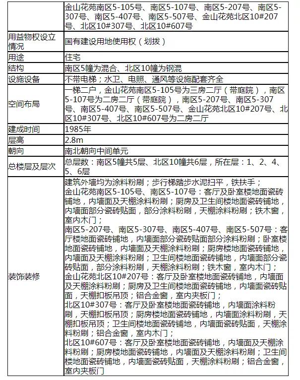 最新龍海石碼地區(qū)房屋出租市場分析