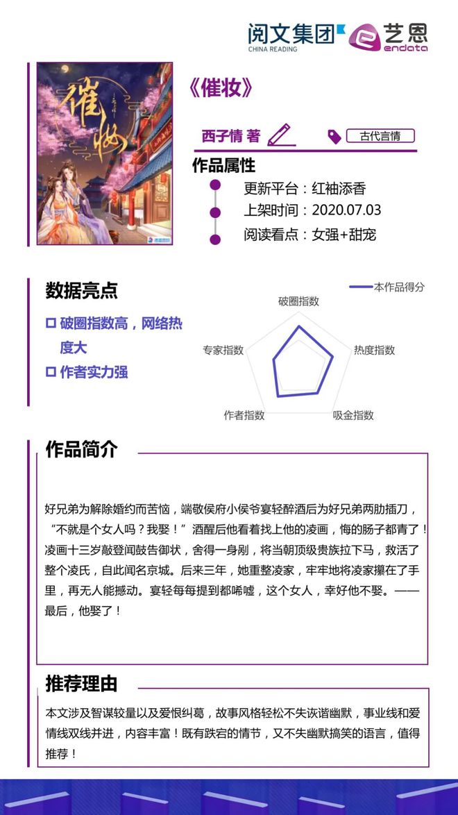 2016最新高辣文推薦，掀起你的閱讀激情