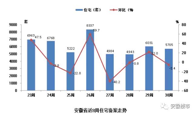 池州市房價最新趨勢分析