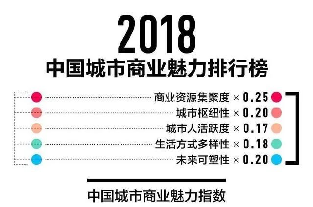 第3008頁