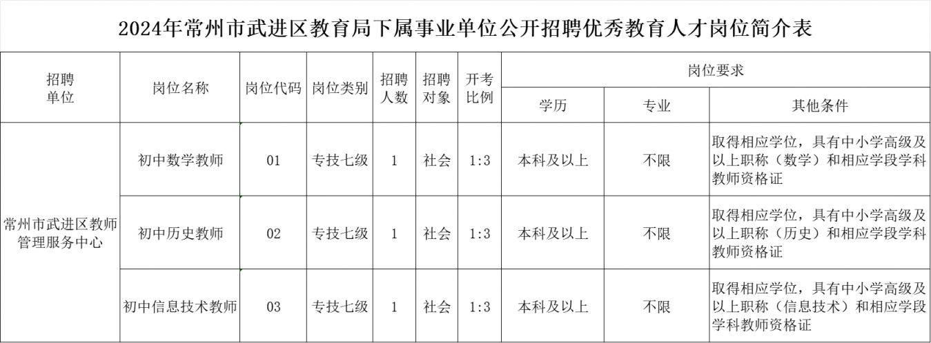 常州鄒區(qū)附近最新招聘動態(tài)及其影響