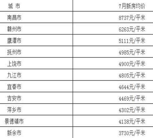 江西新干縣最新房價動態(tài)與趨勢分析