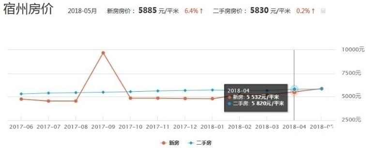 宿松房價(jià)走勢(shì)最新消息，市場(chǎng)分析與預(yù)測(cè)