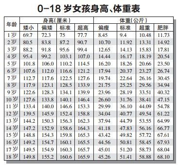 最新孩子身高體重表，關(guān)注兒童健康成長的重要指標(biāo)