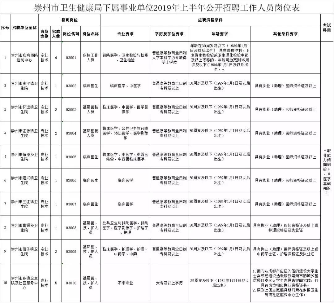 青白江最新招聘信息概覽