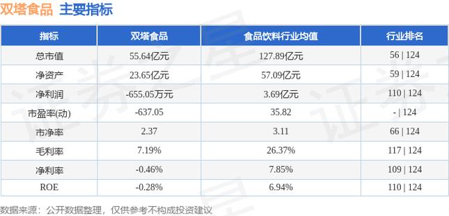 雙塔食品股票最新消息深度解析