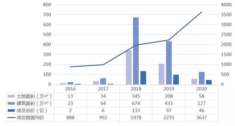 奉化樓盤房價最新消息，市場走勢與影響因素探討