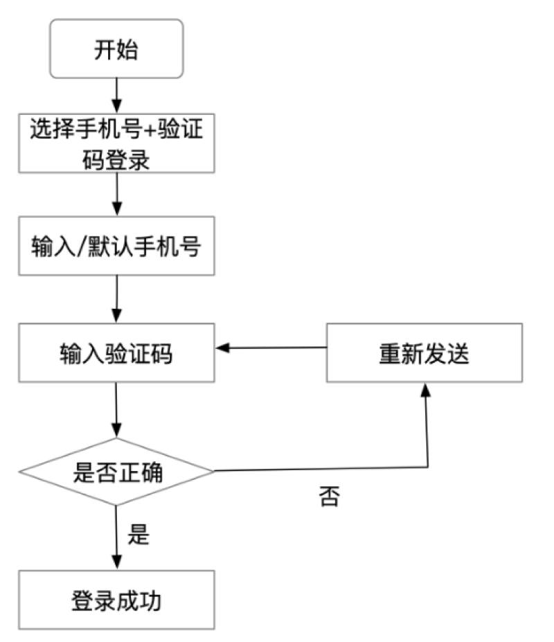 最新手機號正則，如何構建高效準確的手機號碼驗證規(guī)則