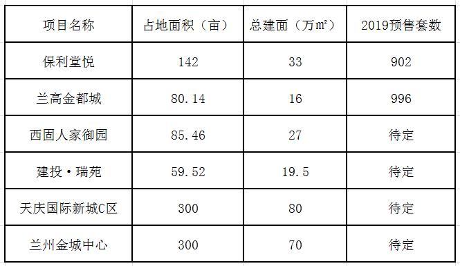 西固房?jī)r(jià)最新消息，市場(chǎng)走勢(shì)與未來(lái)展望