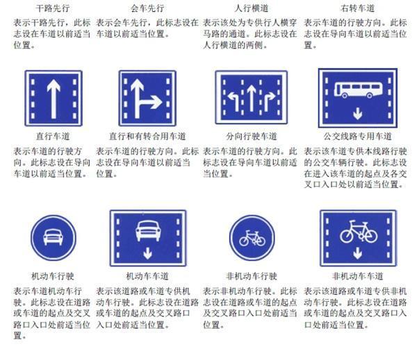 最新交通標(biāo)志大全圖解