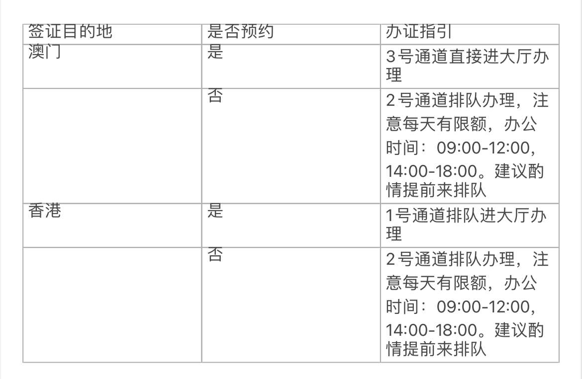 最新辦理港澳通行證指南