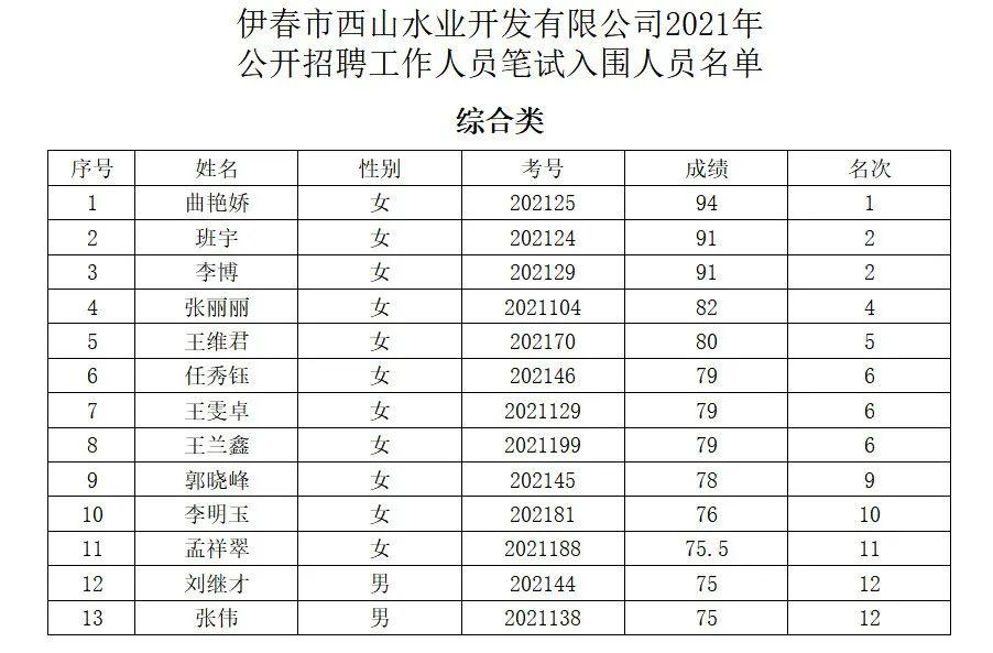 伊春市區(qū)最新招聘信息概覽