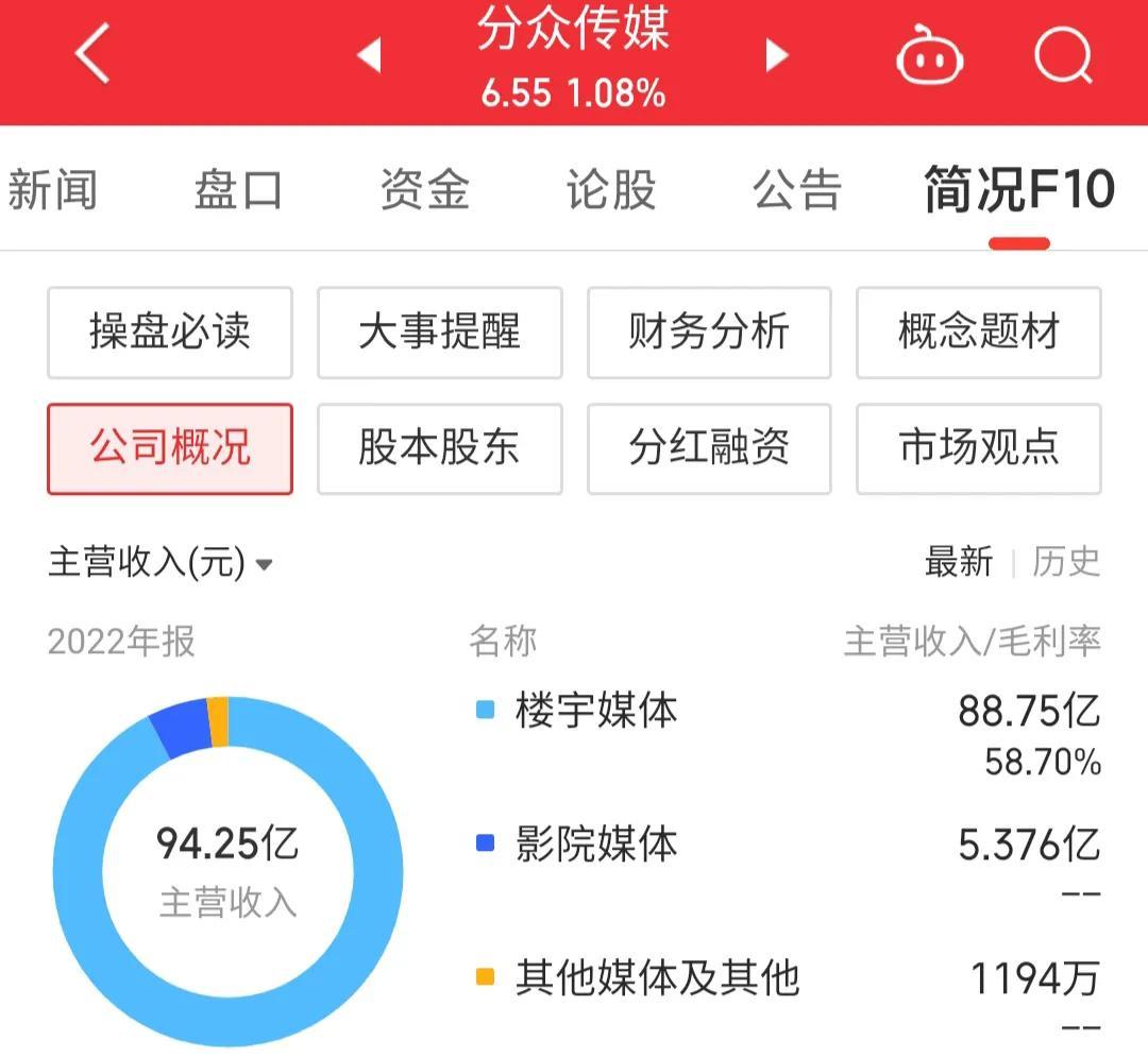 分眾傳媒股票最新消息深度解析