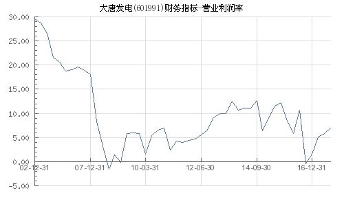大唐發(fā)電股市最新消息，行業(yè)趨勢、業(yè)績表現(xiàn)與前景展望