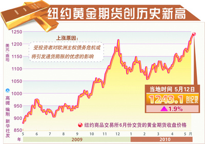 白銀T+D投資最新建議與策略分析