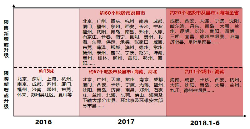 陽(yáng)春市樓市最新樓價(jià)，市場(chǎng)走勢(shì)與前景展望