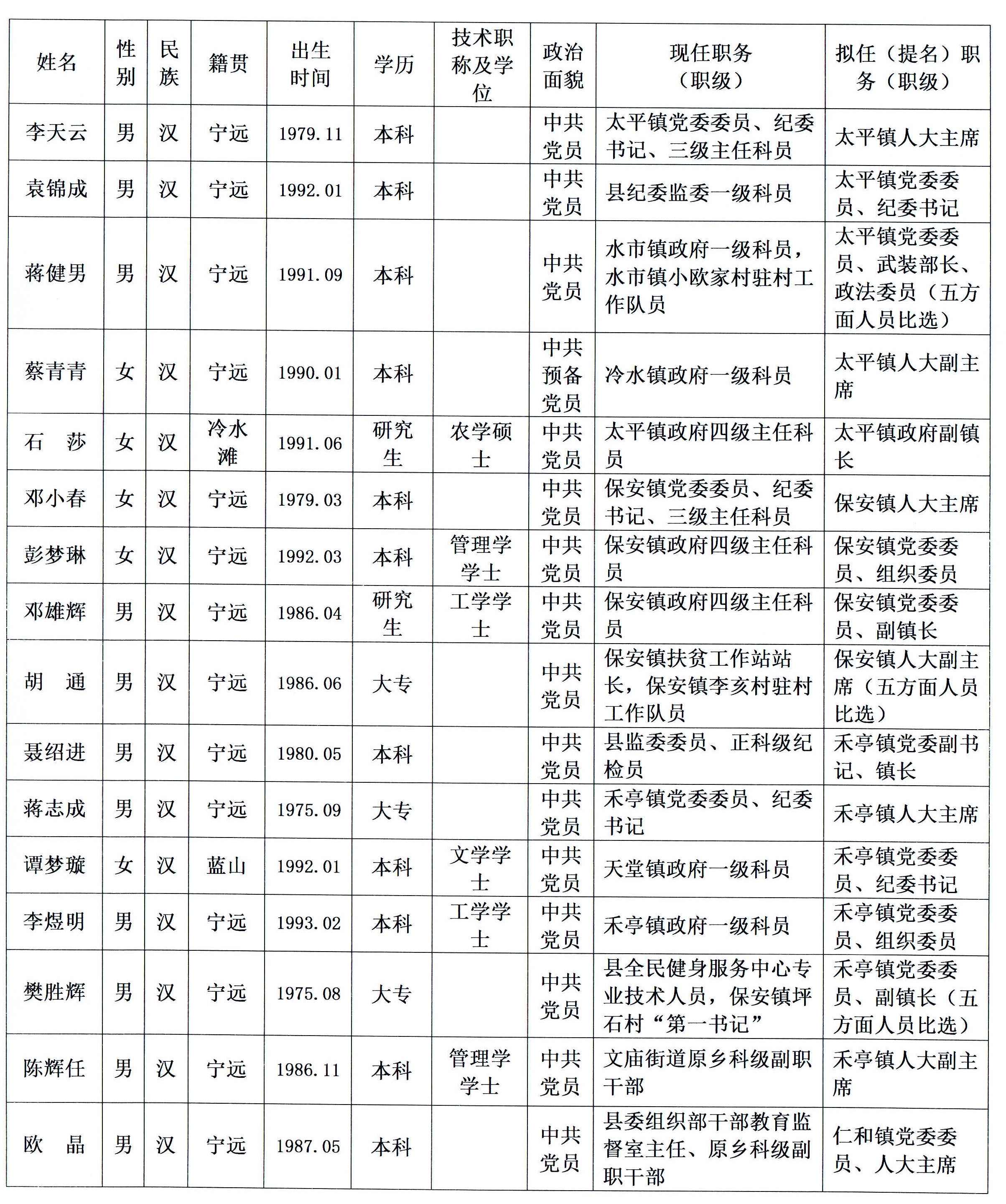 營山縣委常委最新名單公布，新領(lǐng)導(dǎo)班子的構(gòu)成與未來展望