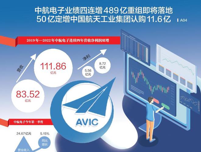 中航電子重組最新消息，行業(yè)變革與未來發(fā)展展望