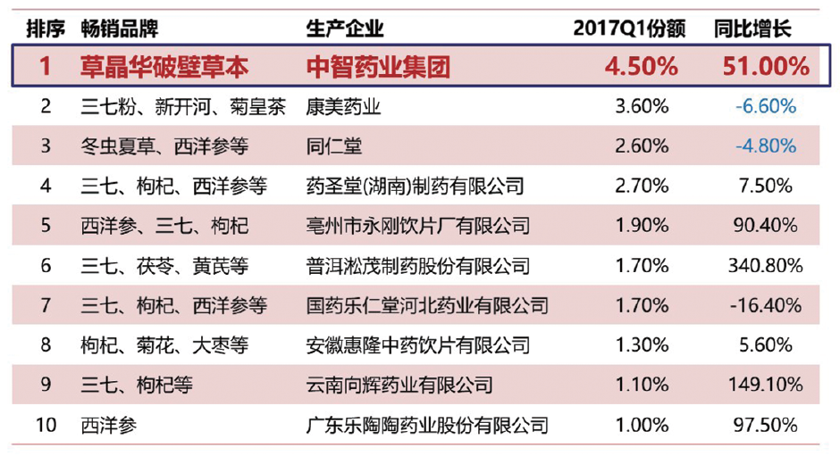中草堂至尊最新消息全面解析