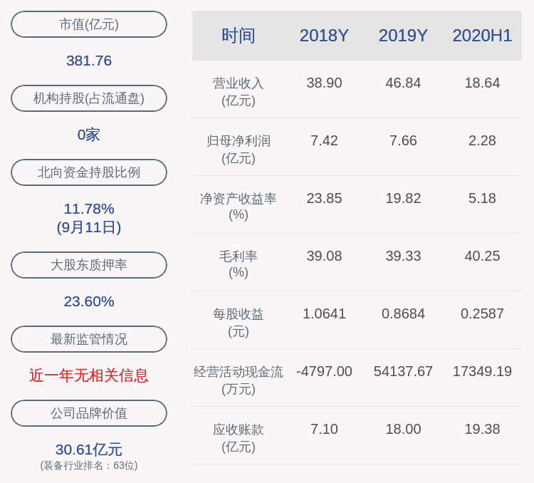 先導(dǎo)智能的最新動態(tài)，今日消息綜述