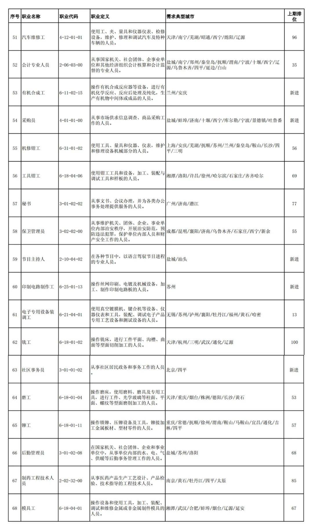 章丘電焊工最新招聘，職業(yè)前景、需求分析及應(yīng)聘指南