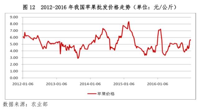蘋(píng)果期貨上市最新消息，市場(chǎng)影響與未來(lái)展望
