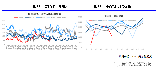 動力煤最新價格走勢圖及其影響因素分析