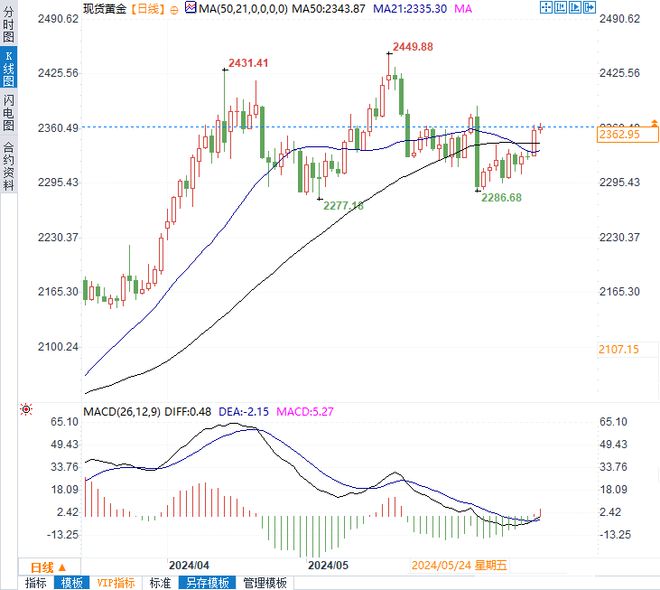 重慶今日房?jī)r(jià)最新消息，市場(chǎng)走勢(shì)與未來(lái)展望