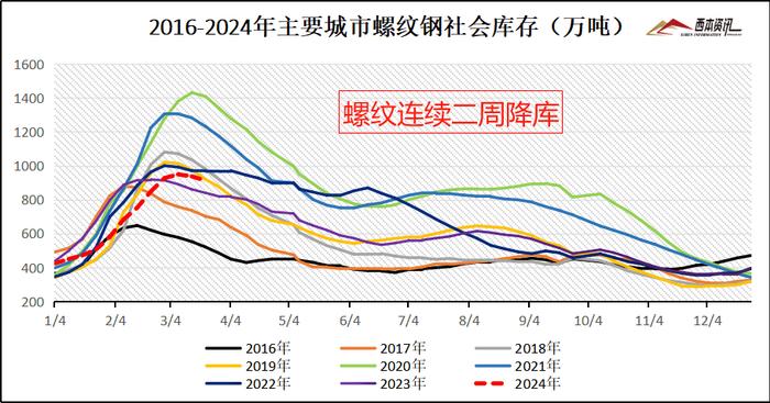 重慶螺紋鋼筋最新價格動態(tài)分析