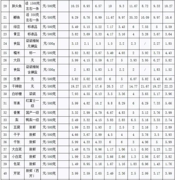 湖北宜昌最新豬價動態(tài)分析