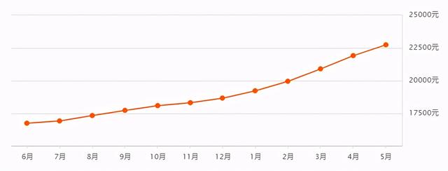 奉化店面出租最新消息，市場(chǎng)趨勢(shì)與租賃策略分析