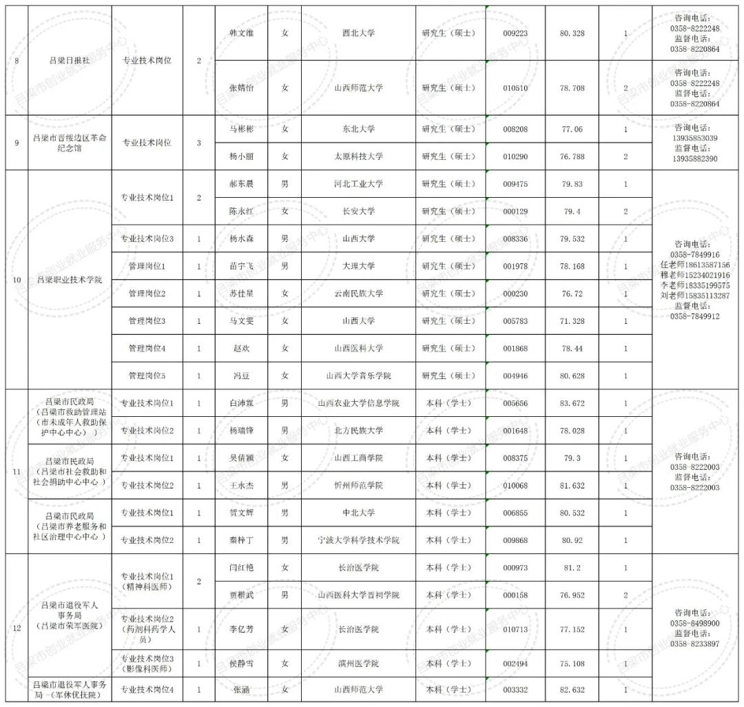 呂梁市委組織部最新公示網(wǎng)動態(tài)解析