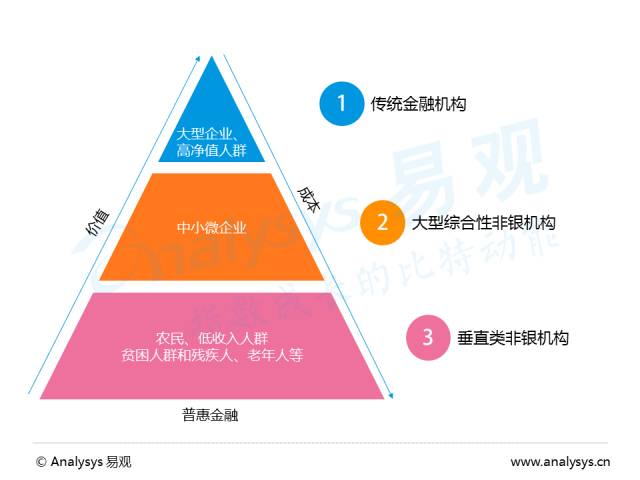社科院最新互金評級，揭示行業(yè)現(xiàn)狀與未來趨勢