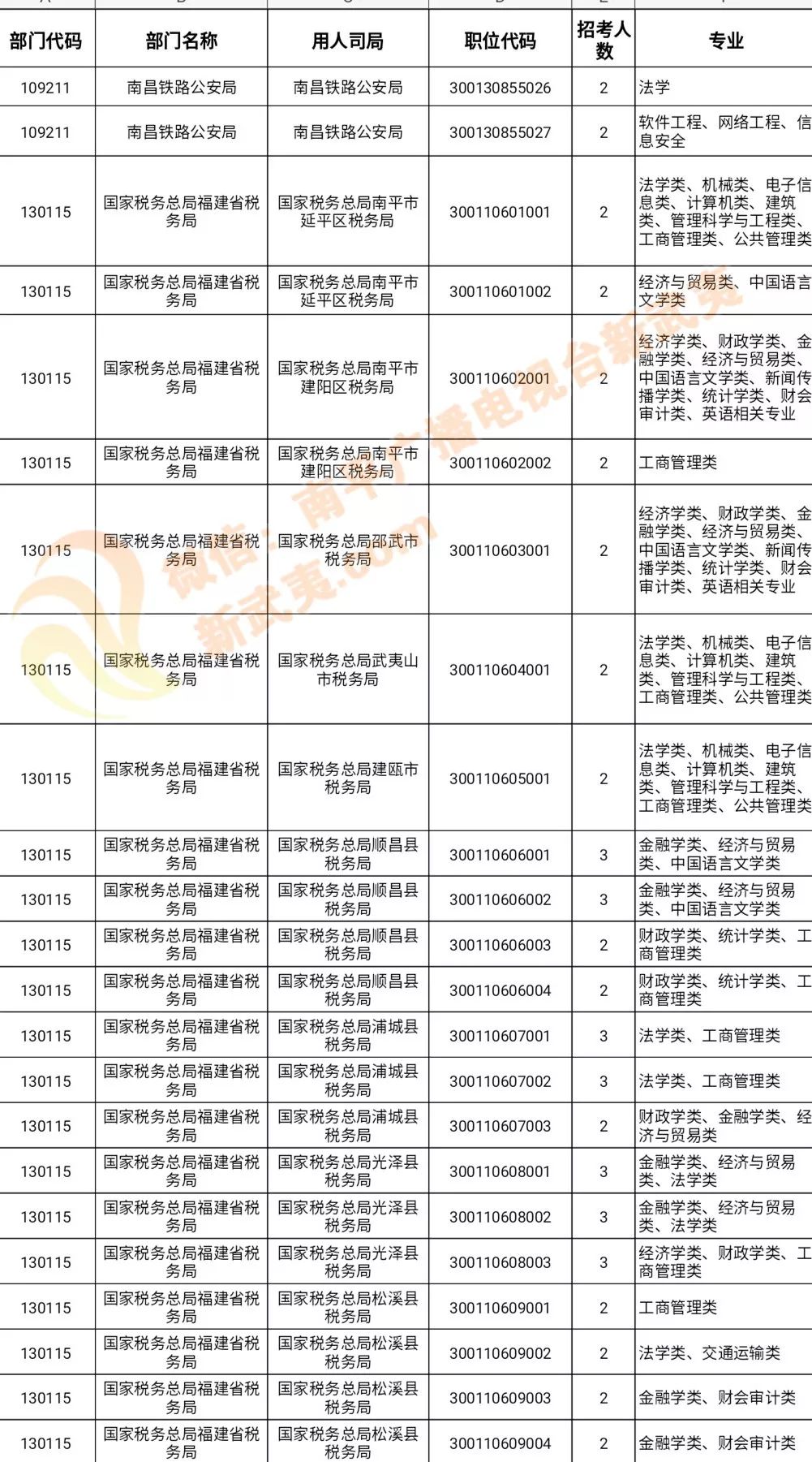 最新洗水跟單招聘信息及其相關(guān)解析