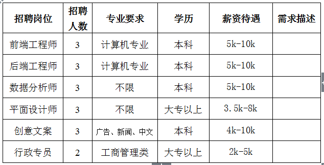 貴陽學(xué)徒工最新招聘，職業(yè)發(fā)展的新星