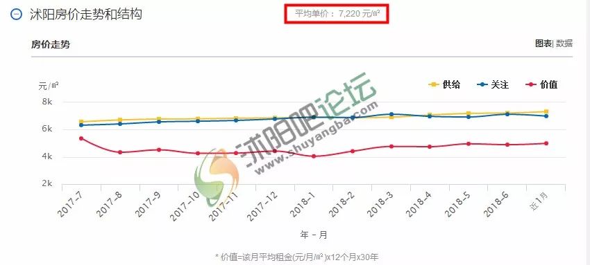沭陽(yáng)縣最新房?jī)r(jià)走勢(shì)分析