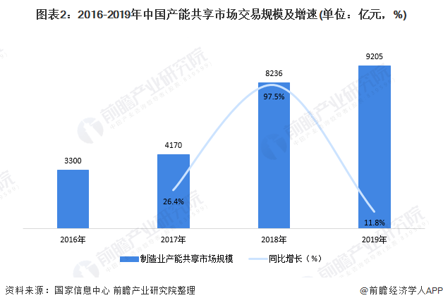 國(guó)家共享經(jīng)濟(jì)最新消息，發(fā)展趨勢(shì)、政策動(dòng)向與市場(chǎng)前景