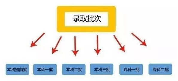 最新2017高考分數(shù)線，解讀與影響分析