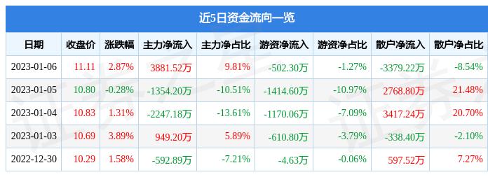 金證股份最新消息，股票動態(tài)與市場展望