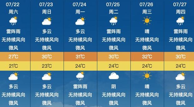 青州天氣預(yù)報，未來三十天的天氣分析與展望