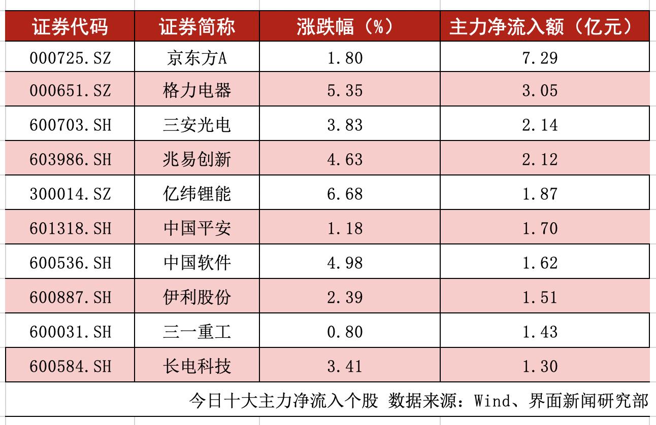 關于股票代碼000725的最新消息分析