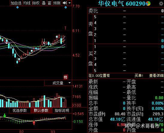 華儀電氣股票最新消息全面解讀