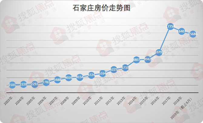 石家莊最新房價(jià)報(bào)價(jià)表，城市房產(chǎn)市場的現(xiàn)狀與趨勢分析