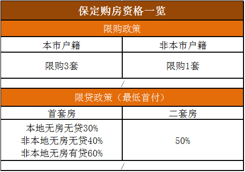 三河限購最新消息，政策調整與市場反應